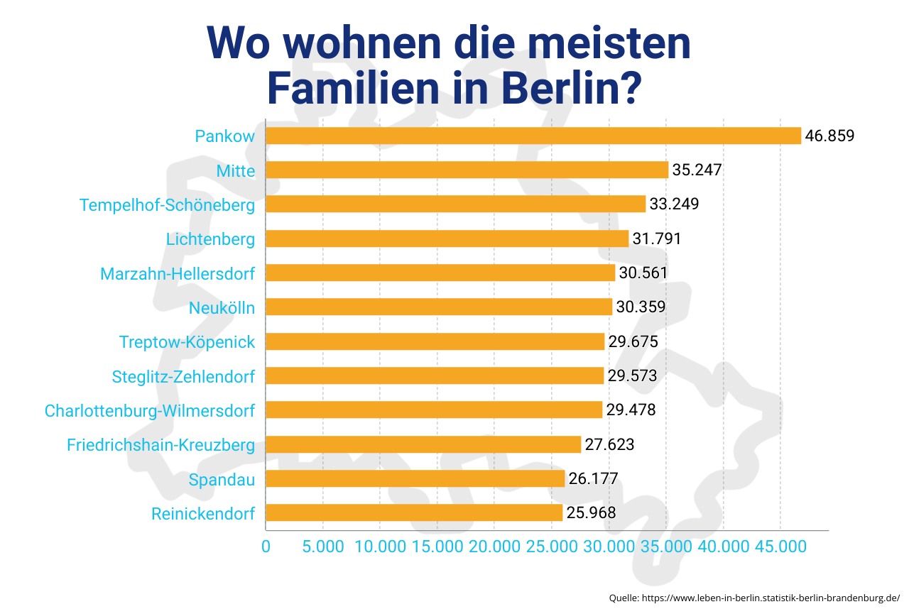 Wo die meisten Familien in Berlin wohnen